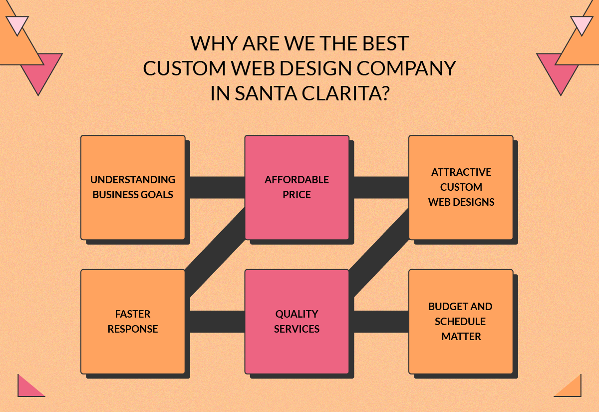 Best Web Design Company Santa Clarita