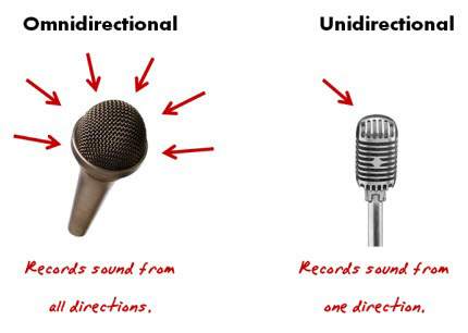 Unidirectional vs omnidirectional microphones